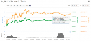Анализ цен альткоинов: восстановление после дампа отменяется