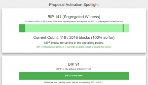 В сети биткоина стартовал этап сигнализации о фиксации SegWit