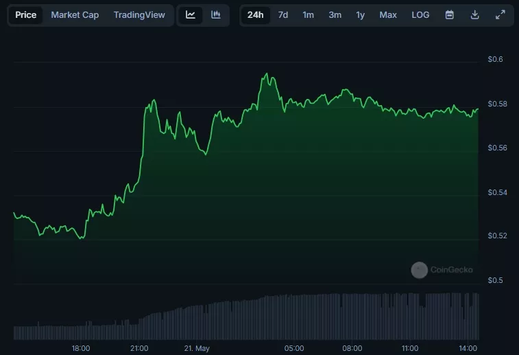 Sei-Price-SEI-Live-Price-Chart-Market-Cap-News-Today-CoinGecko-Google-Chrome