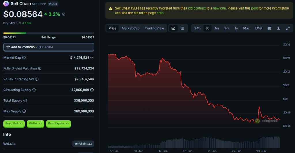 Self-Chain-Price-SLF-Live-Price-Chart-Market-Cap-News-Today-CoinGecko-Google-Chrome