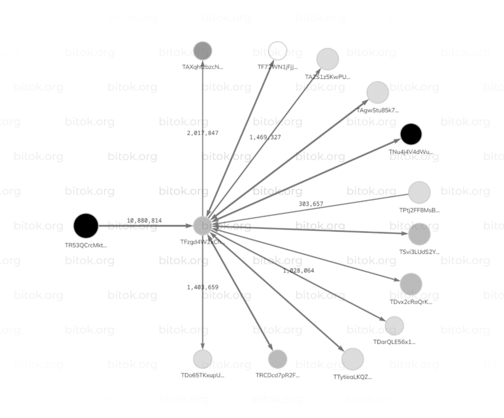 Shema_otpravki_sredstv_s_adresa_TFzgd4W2xChinNYRB67Aks7Ki7gatynTX5