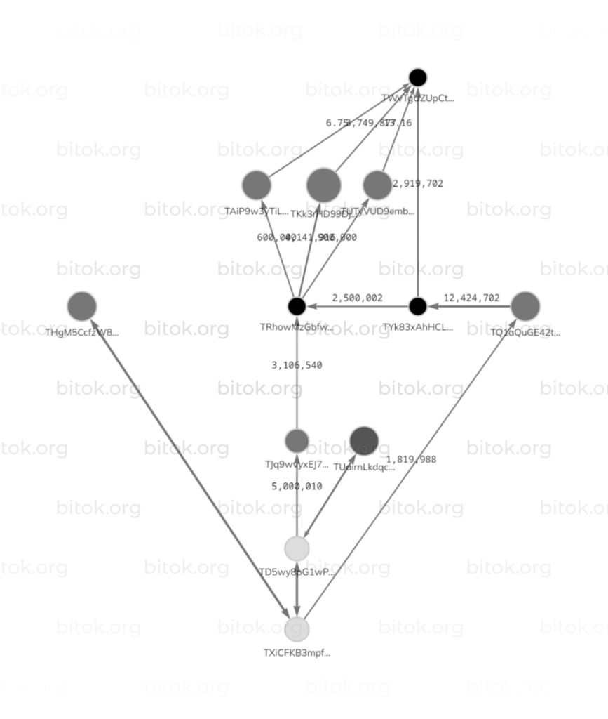 Shema_otpravki_sredstv_s_adresa_TXiCFKB3mpfPcsM3Ns6Mgr2oqpCF6qDFLH