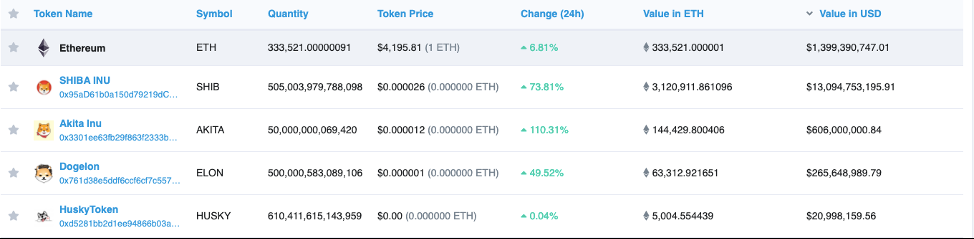 Виталик Бутерин задампил токены подражателей Dogecoin
