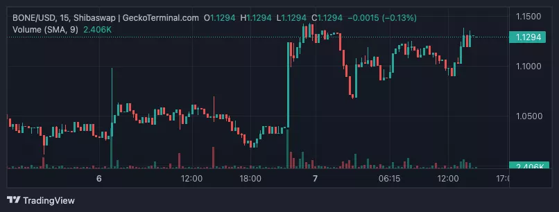 Shibaswap-_GeckoTerminal.com_BONE_2023-07-07_14-32-53