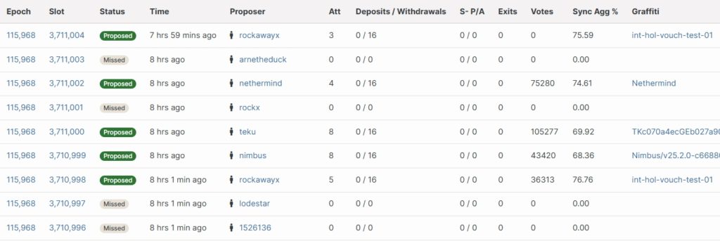 Slots-Open-Source-Ethereum-ETH-Holesky-Testnet-Explorer-beaconcha.in-2025-Google-Chrome