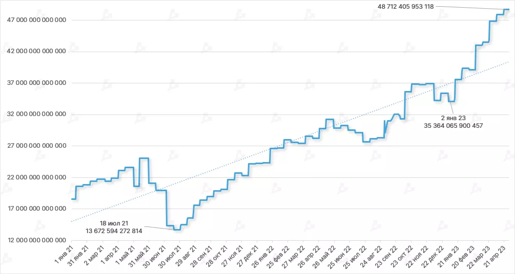 Slozhnost-majninga-bitkoina-4