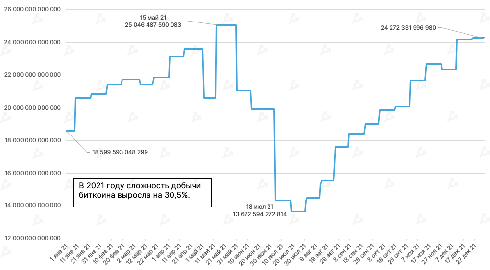 2021 год в цифрах: рекорды биткоина, бум NFT/GameFi и расцвет L2-решений для Ethereum