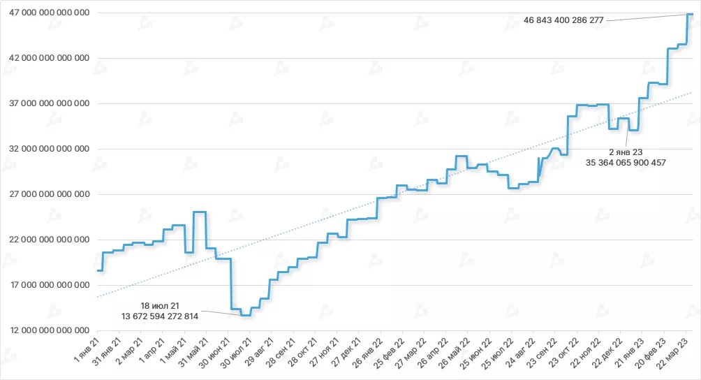 Сложность майнинга биткоина