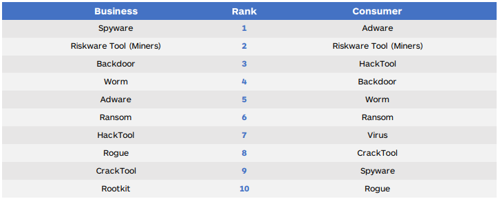 Исследование: в 2018 году количество атак с использованием скрытых майнеров выросло в 40 раз