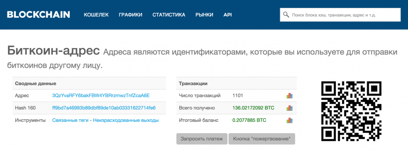Навальный собрал более $300 тысяч в биткоинах на предвыборную кампанию