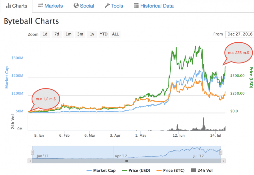 Мнение: Bitcoin Cash может существенно вырасти после неизбежного падения