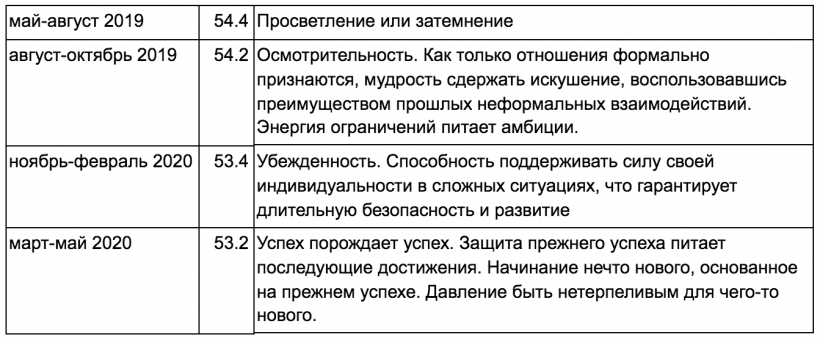 Астрологический прогноз динамики цены биткоина на 2017-2020 годы