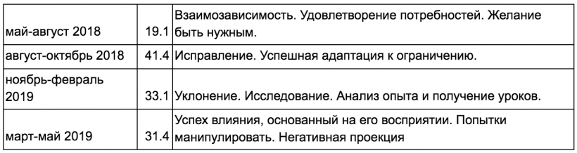 Астрологический прогноз динамики цены биткоина на 2017-2020 годы