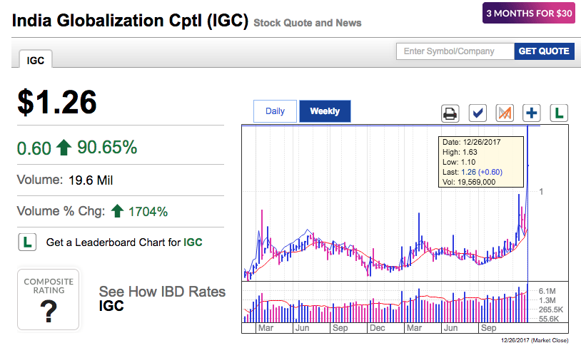 В США медицинскую марихуану начнут маркировать с помощью блокчейна