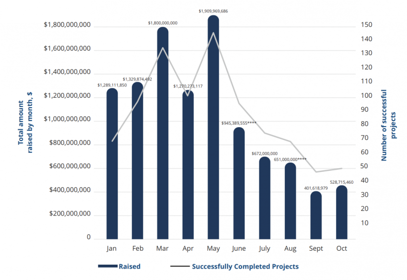 Акулы на мели: как выживают криптовалютные фонды при падающем рынке и колоссальных убытках