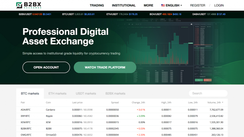 Криптовалютная биржа B2BX получила лицензию в Эстонии