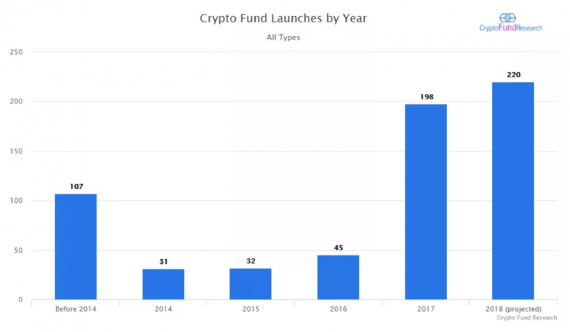 Акулы на мели: как выживают криптовалютные фонды при падающем рынке и колоссальных убытках