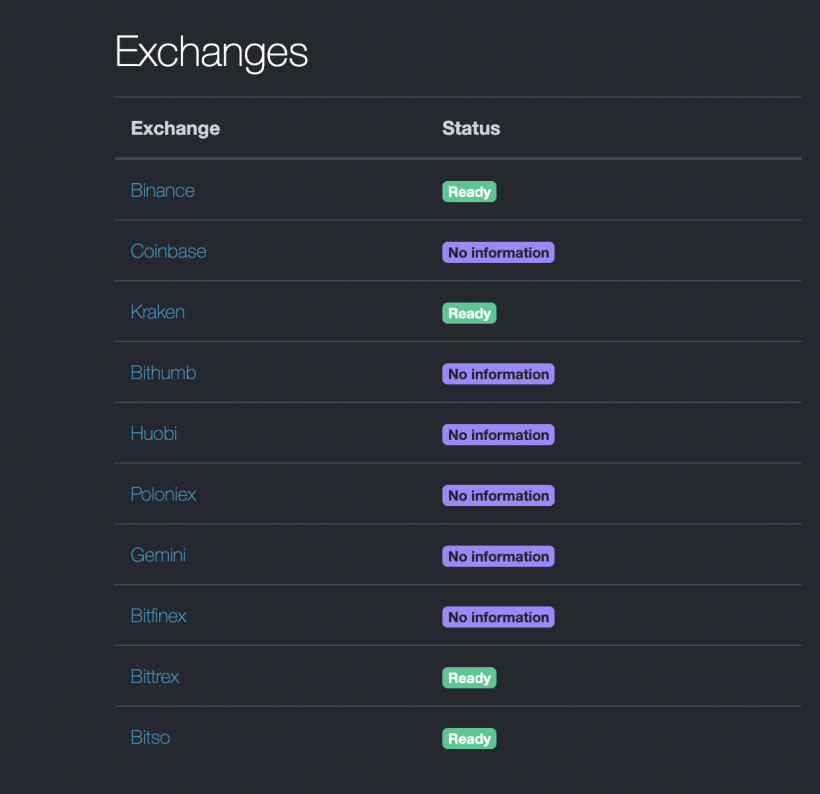 В сети Ethereum состоялся хардфорк