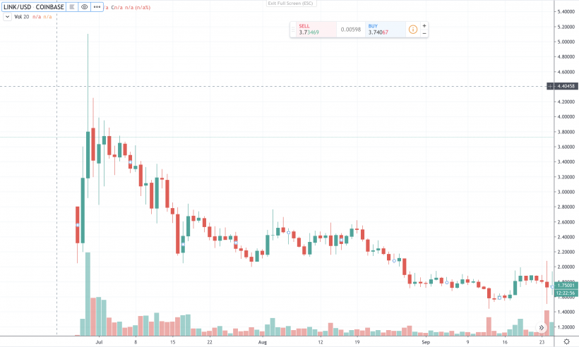 Что такое Pump & Dump?