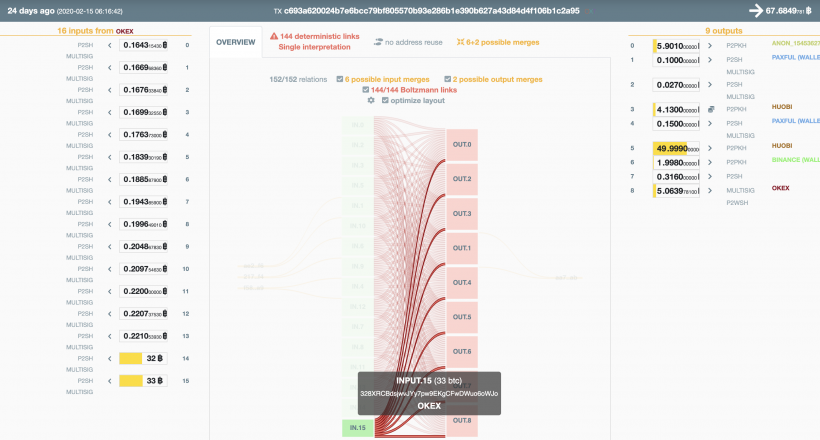 Как пирамида PlusToken отмывает биткоины и как это влияет на цену?