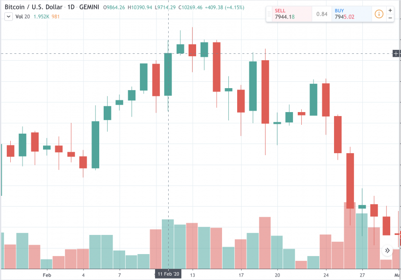 Как пирамида PlusToken отмывает биткоины и как это влияет на цену?