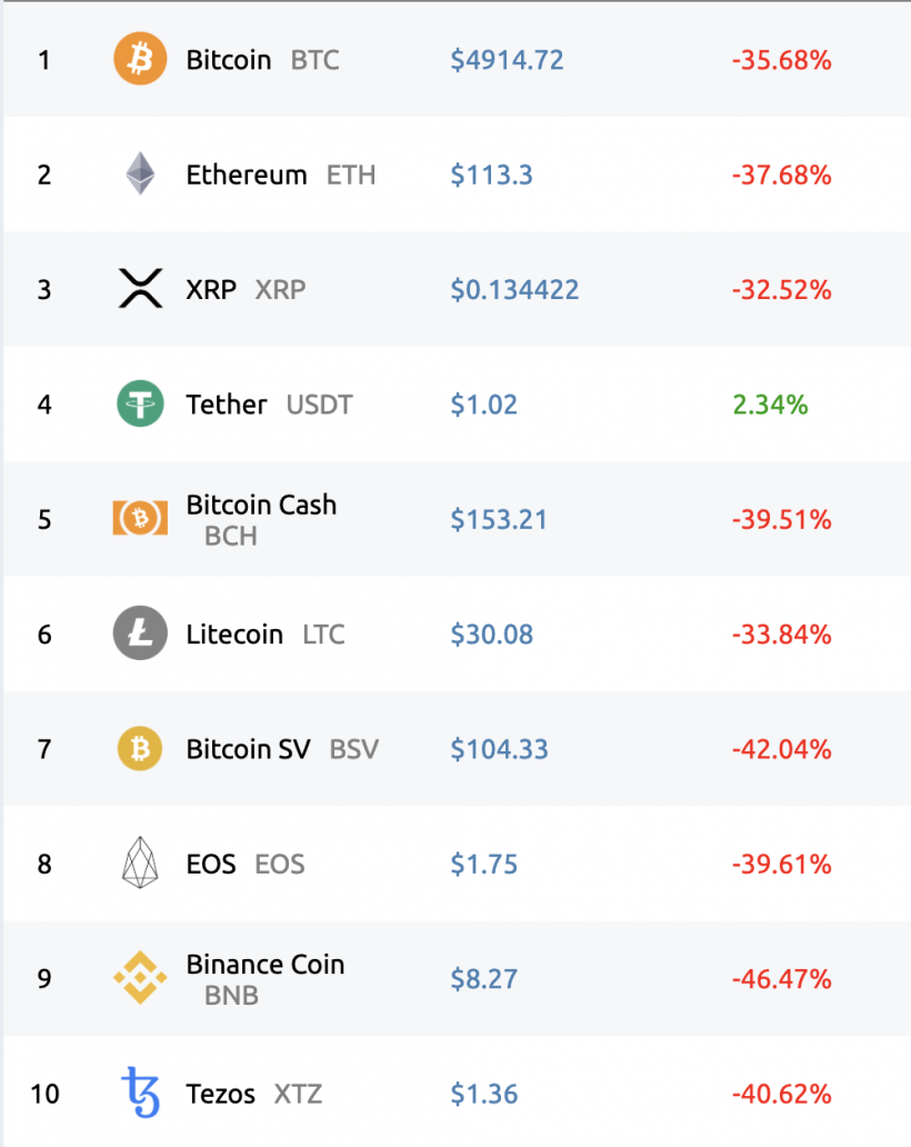 Обвал биткоина и кризис на финансовых рынках в прямом эфире: мнения, оценки, прогнозы