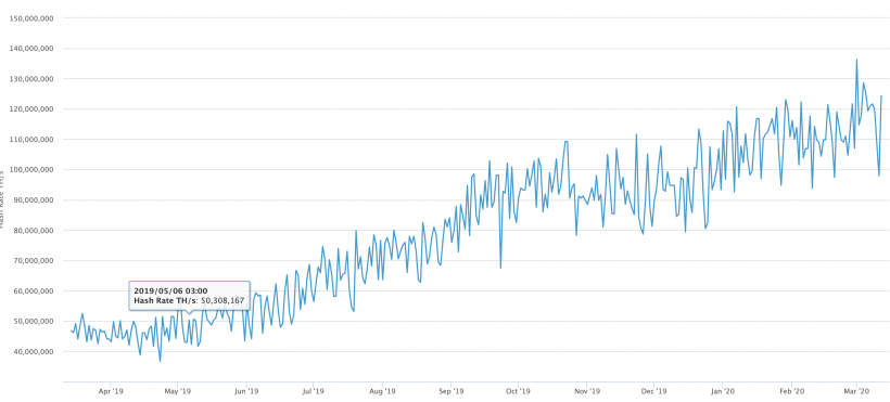 Обвал биткоина и кризис на финансовых рынках в прямом эфире: мнения, оценки, прогнозы