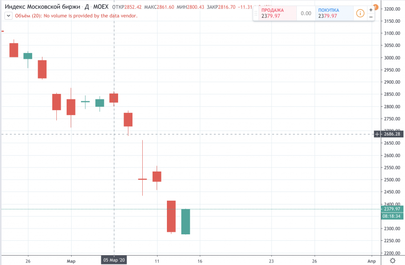 Обвал биткоина и кризис на финансовых рынках в прямом эфире: мнения, оценки, прогнозы