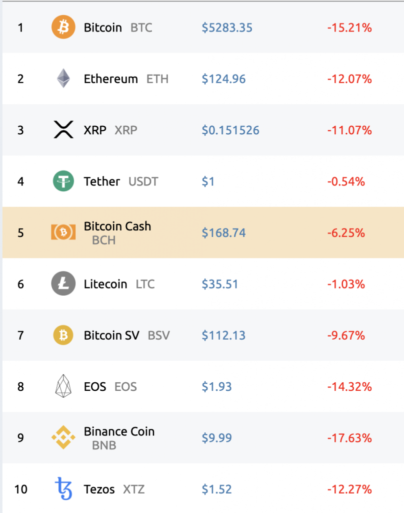 Обвал биткоина и кризис на финансовых рынках в прямом эфире: мнения, оценки, прогнозы