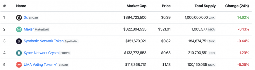 Вестник DeFi: вторжение биткоина, рекорды на DEX и другие события в секторе