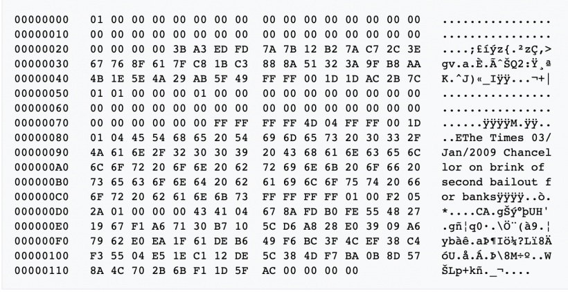Третий халвинг биткоина, закрытие проекта TON и другие события недели