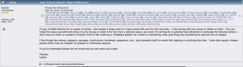 Happy Bitcoin Pizza Day: ForkLog определил победителя конкурса