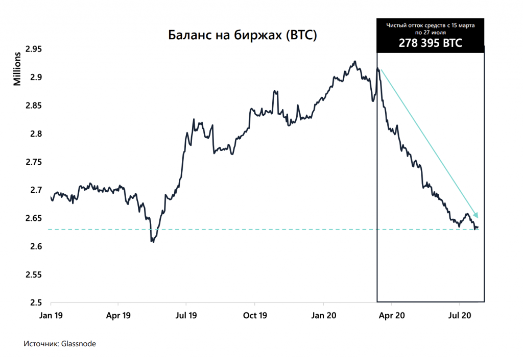 Число активных биткоин-адресов обновило двухлетний максимум
