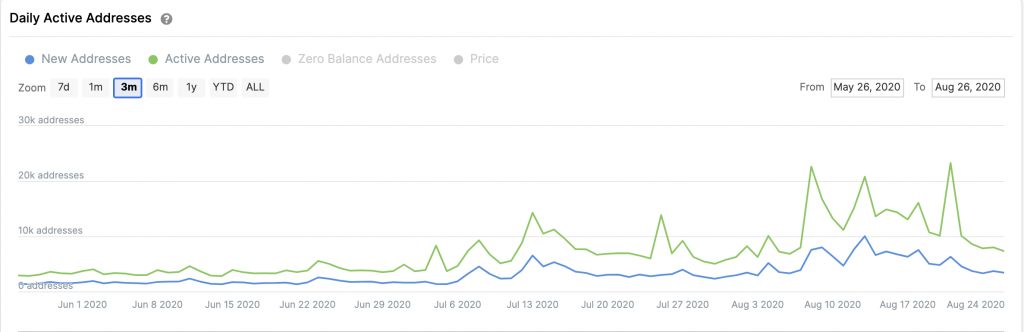 Chainlink вырос на 800% с начала года: хайп, спекуляции или технология