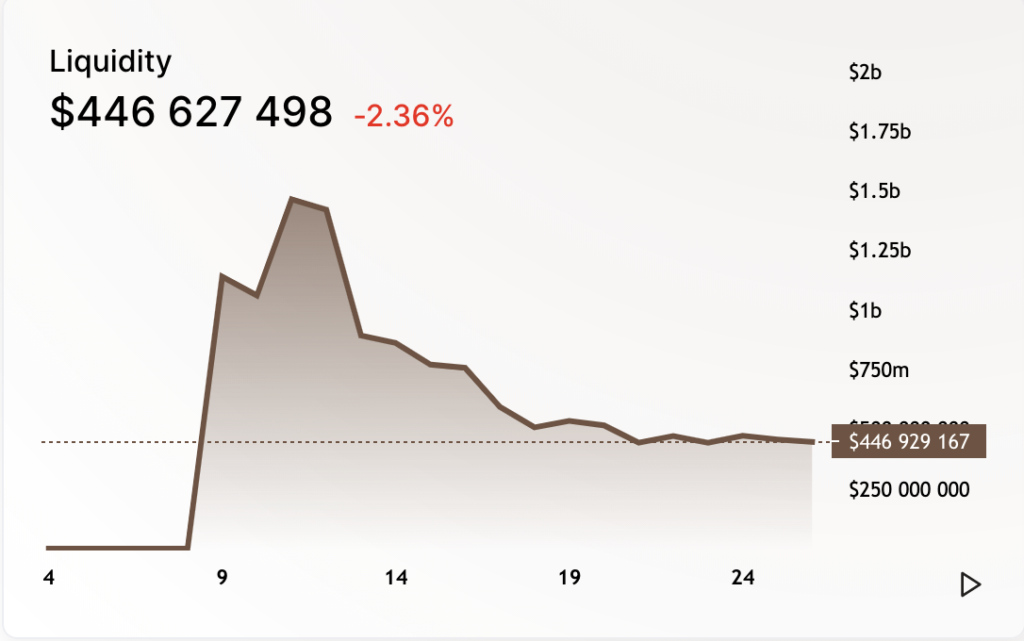 Просто добавь токен: как Uniswap стала первой DEX, обогнавшей Coinbase