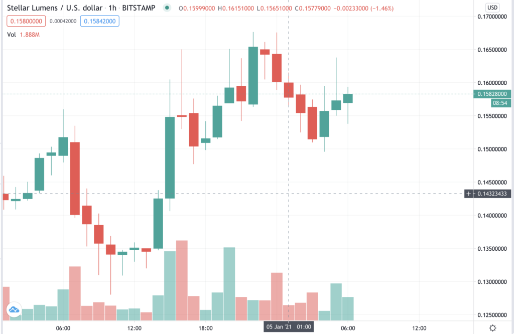 Минцифра Украины и Stellar подписали меморандум о сотрудничестве в области виртуальных активов