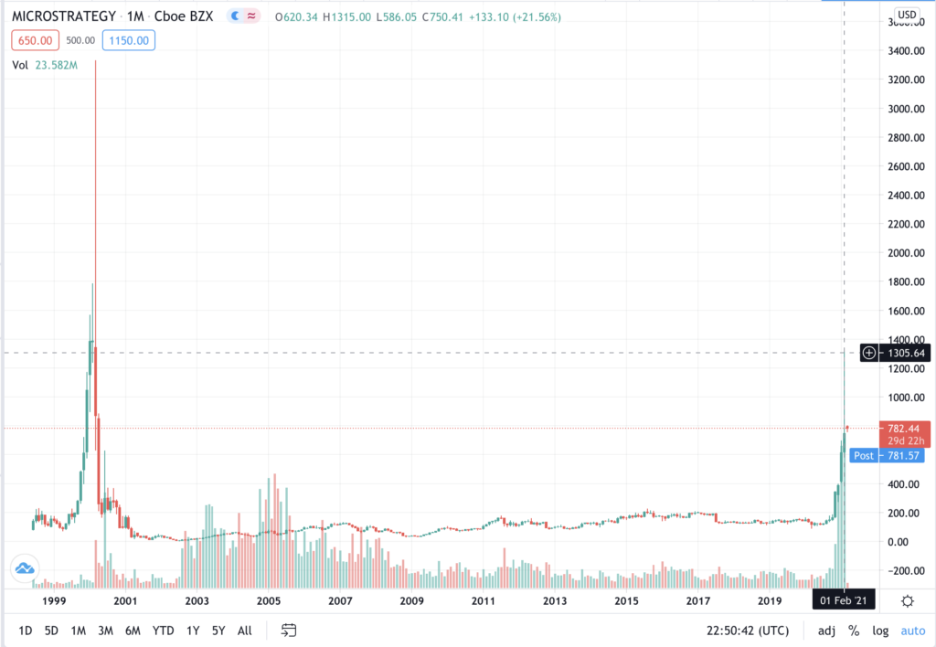 Финансовые микроматерии: что скрывается за большой игрой MicroStrategy на повышение биткоина