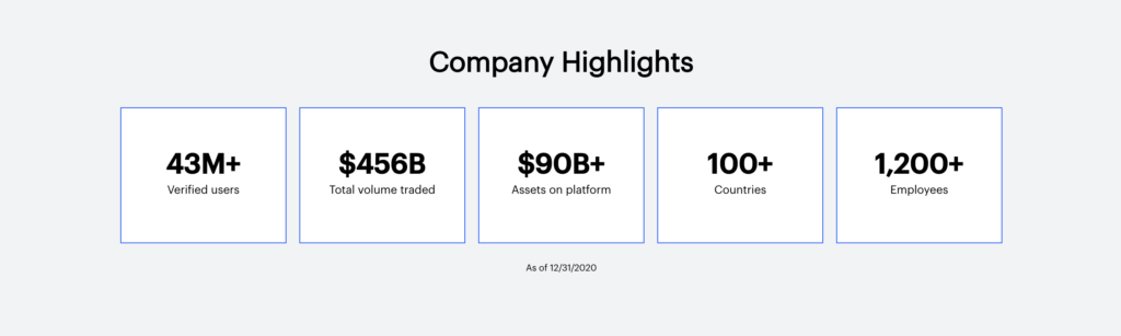 Coinbase назвала дату прямого листинга