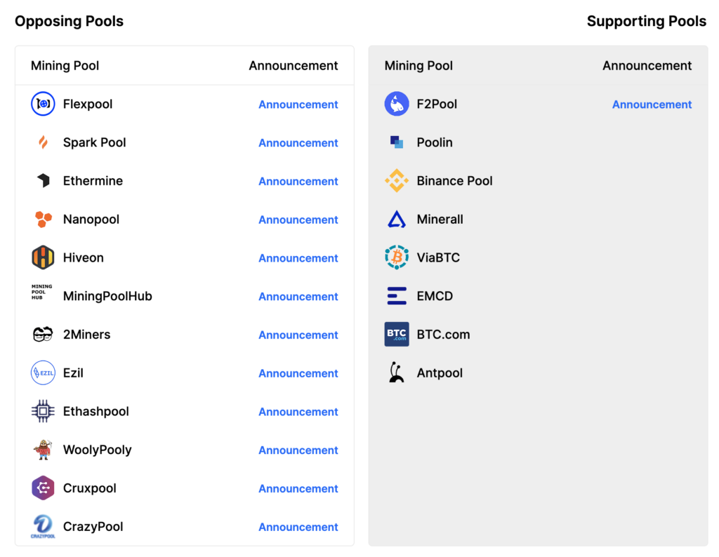 В Ethereum состоялся хардфорк Berlin. После этого в сети зафиксировали сбой