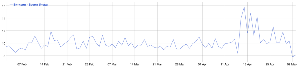 Blockcap анонсировала запуск 50 000 майнеров к концу 2022 года
