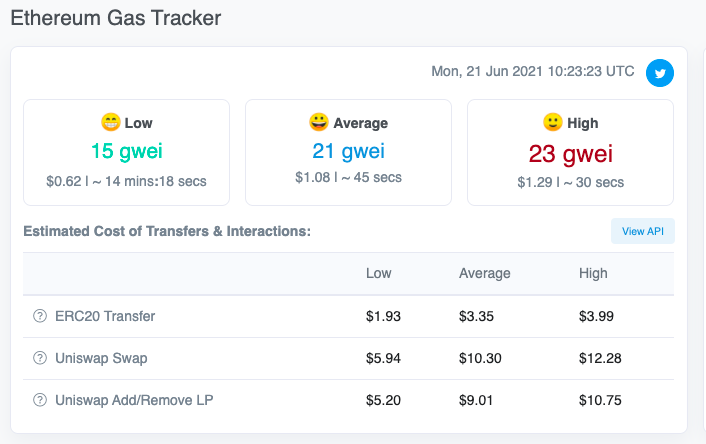 Цена Ethereum опустилась ниже $2000