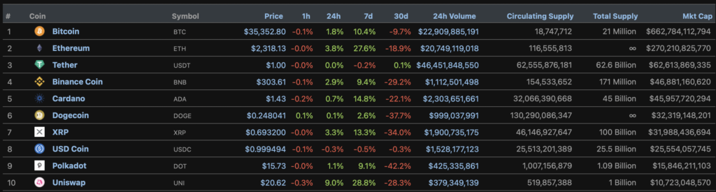 Итоги недели: хешрейт биткоина упал до уровня 2019 года, а Крейг Райт выиграл суд по делу о white paper