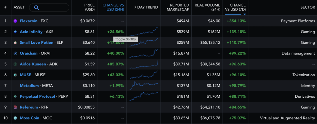 Итоги недели: хешрейт биткоина упал до уровня 2019 года, а Крейг Райт выиграл суд по делу о white paper