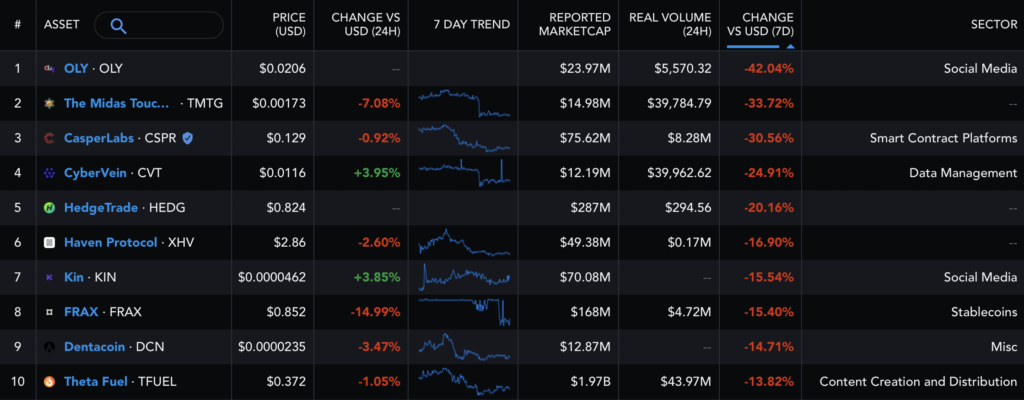 Итоги недели: хешрейт биткоина упал до уровня 2019 года, а Крейг Райт выиграл суд по делу о white paper