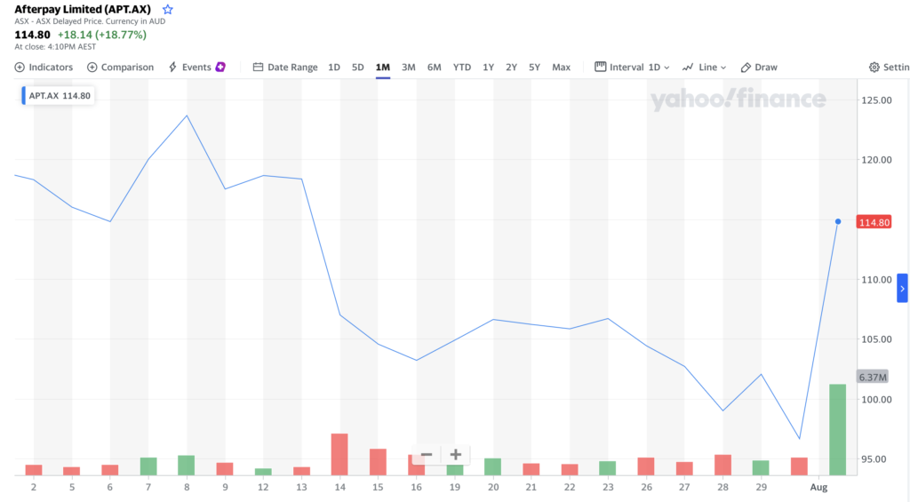 Square купит сервис рассрочки Afterpay за $29 млрд