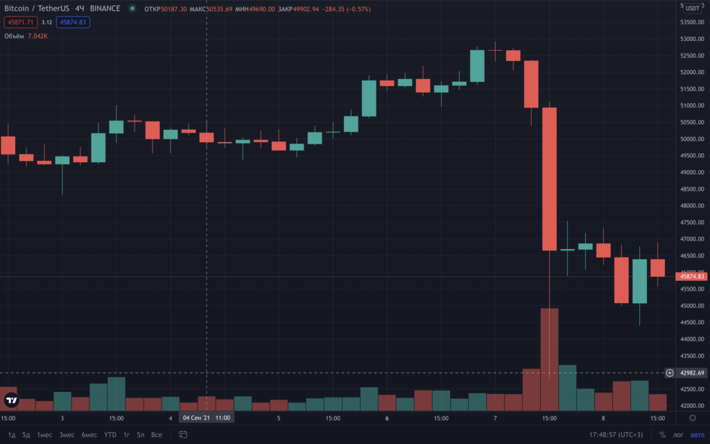 Майк Новограц назвал биткоин «следующим интернетом»