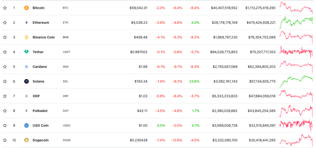 The price of the 1inch token nears a historical high