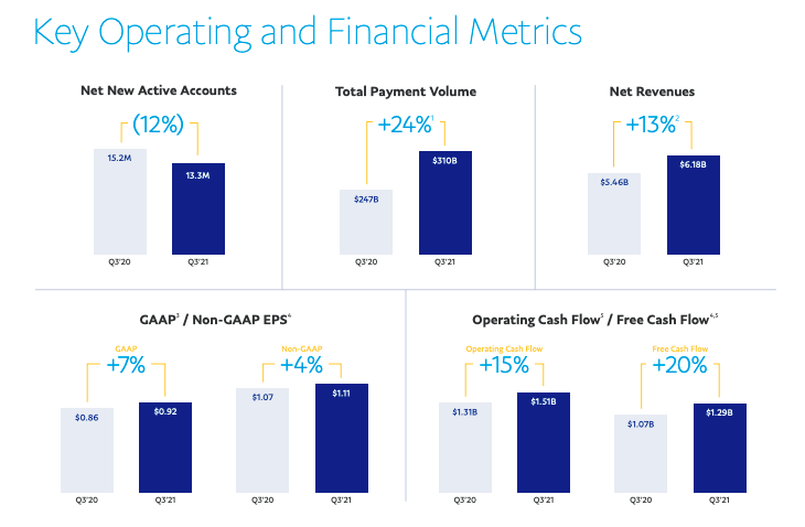 Amazon разрешит оплачивать покупки через Venmo