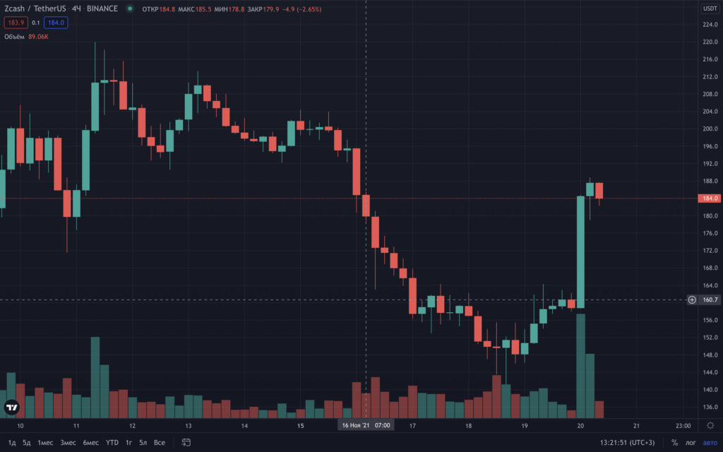 Разработчики Zcash представили дорожную карту проекта до 2025 года