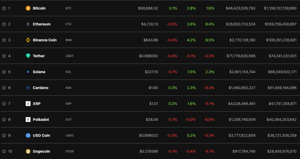 Гэри Генслер заявил о важности регулирования криптоиндустрии